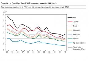 Limiter la vitesse sur autoroute: une absurdité. DR 