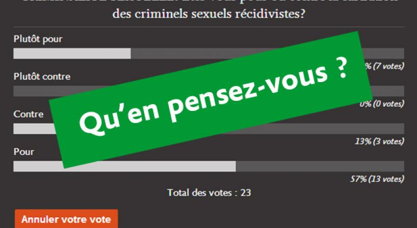 Lecteurs GHI favorables à la castration des criminels sexuels