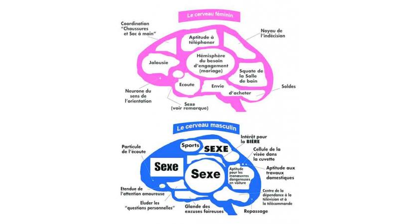 Le couple, cet insondable mystère
