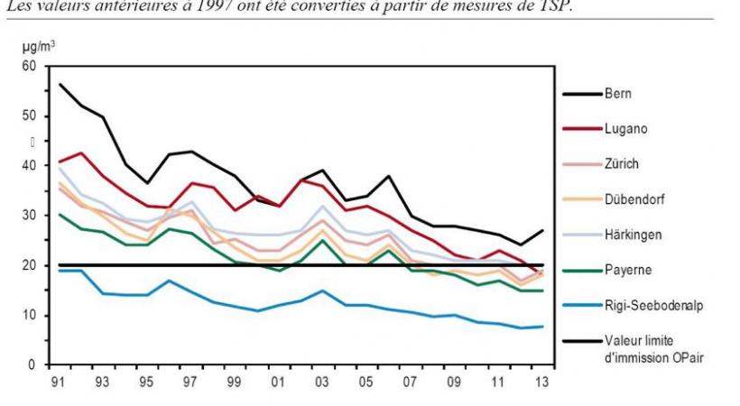 Limiter la vitesse sur autoroute: une absurdité. DR 
