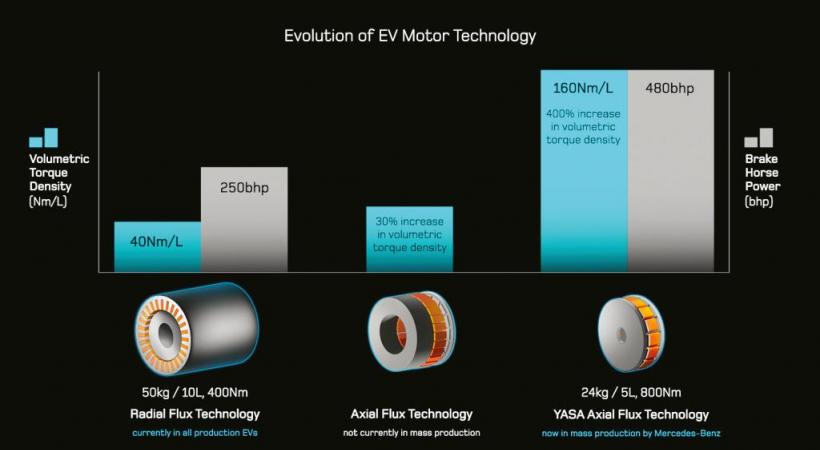 Les nouveaux moteurs auront un poids réduit par rapport à tous ceux que produit Mercedes-Benz pour ses sportives AMG.
